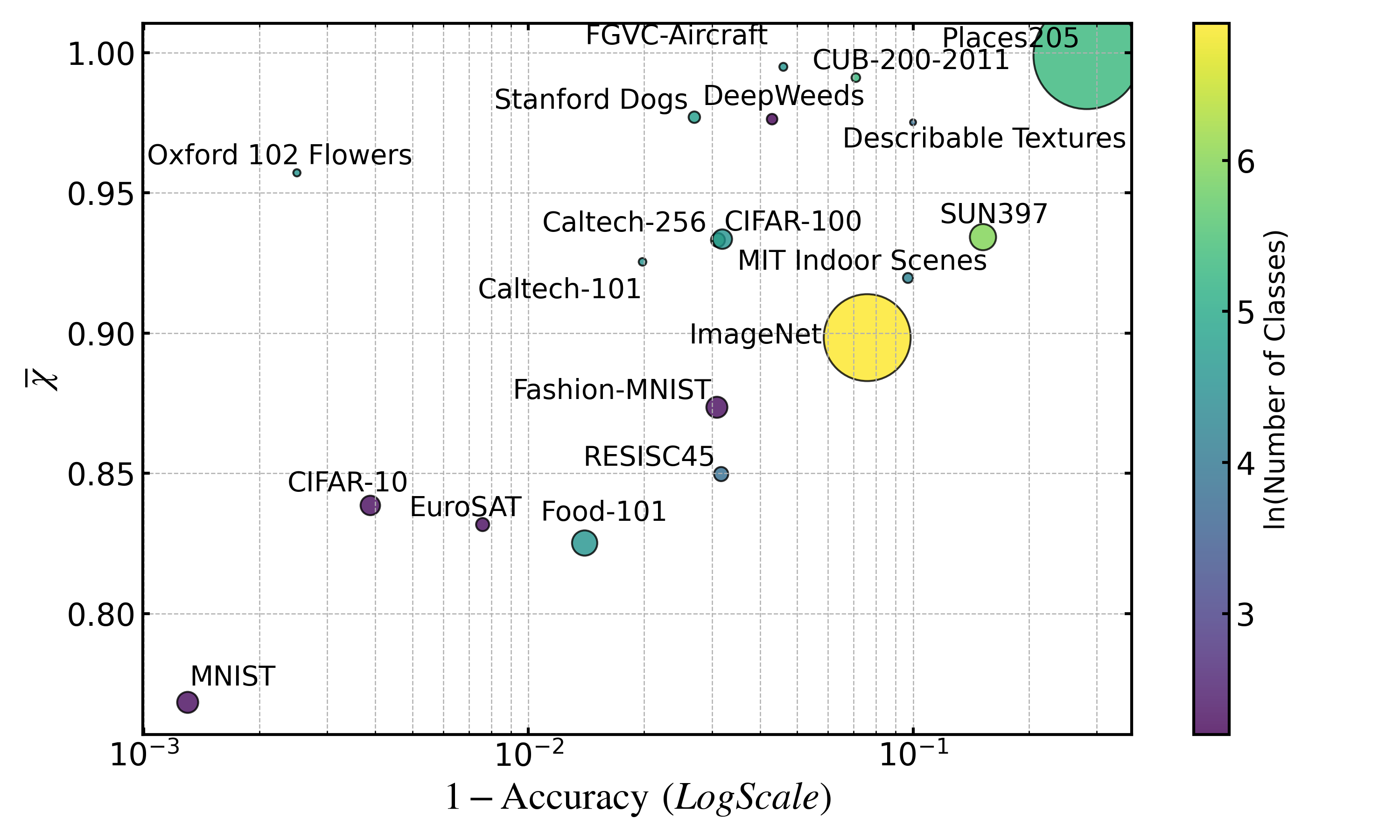 Reconstruction Error Ratios